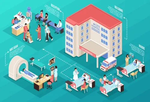 Hospital and Path lab Management Software or Mobile App