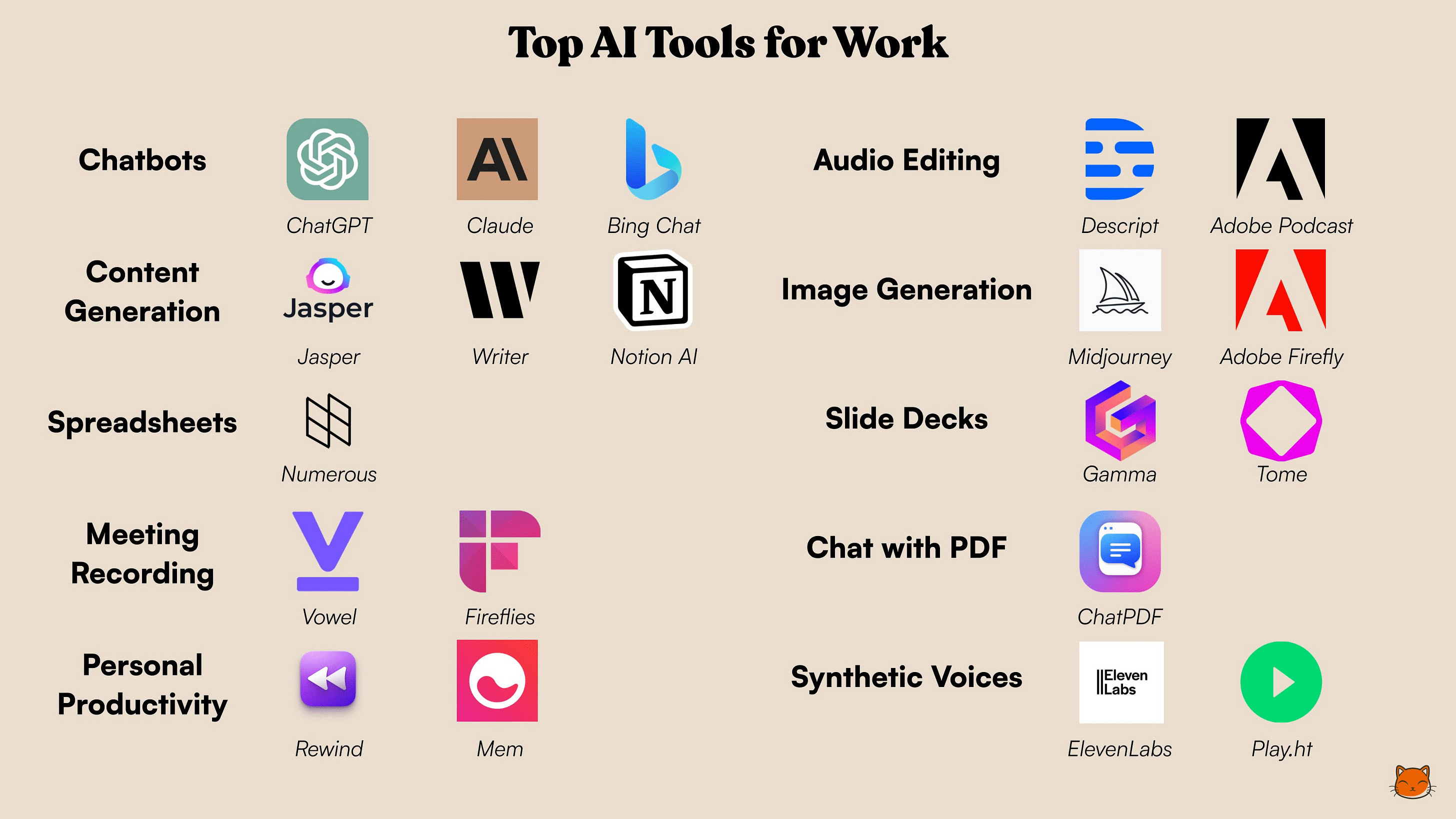 Unleashing the Power of AI: Top Tools in 2023