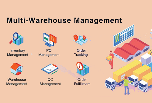Ware house management software
