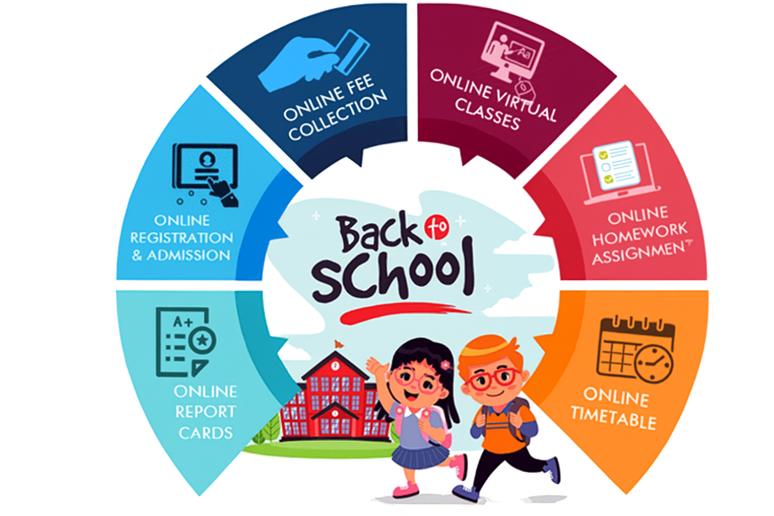 Why Every School Needs a School Management System in 2025