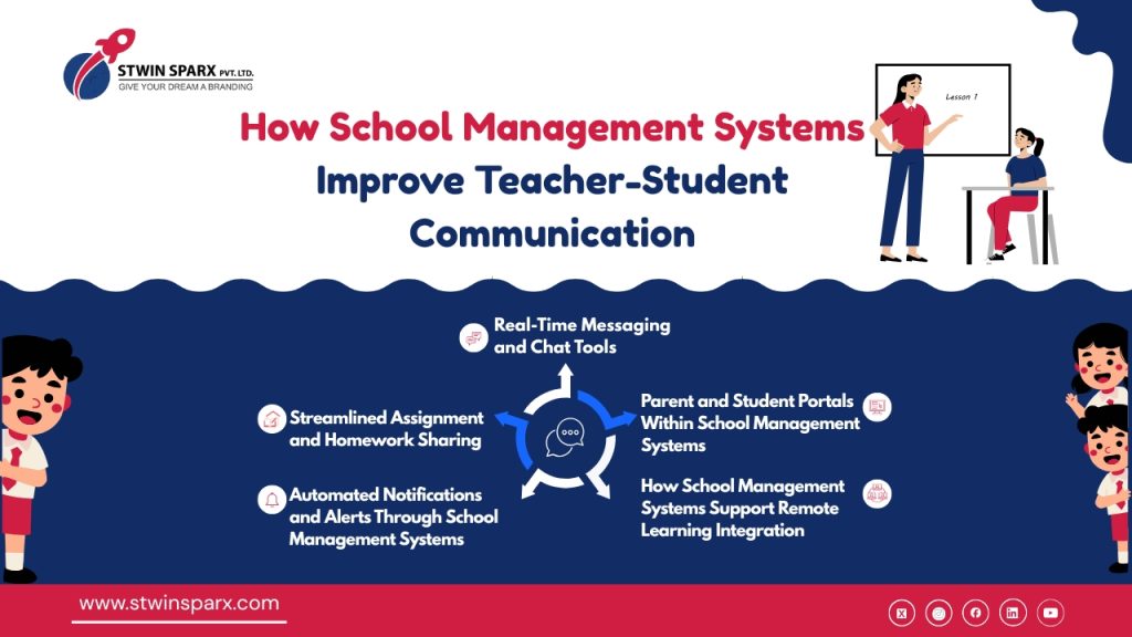 best school management system in udaipur