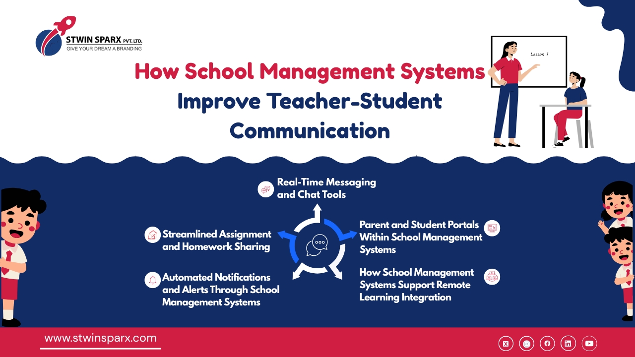 How School Management Systems Improve Teacher-Student Communication