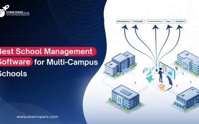 Best school management software blog image stwinsparx-compress - Stwin Sparx Pvt Ltd school erp online