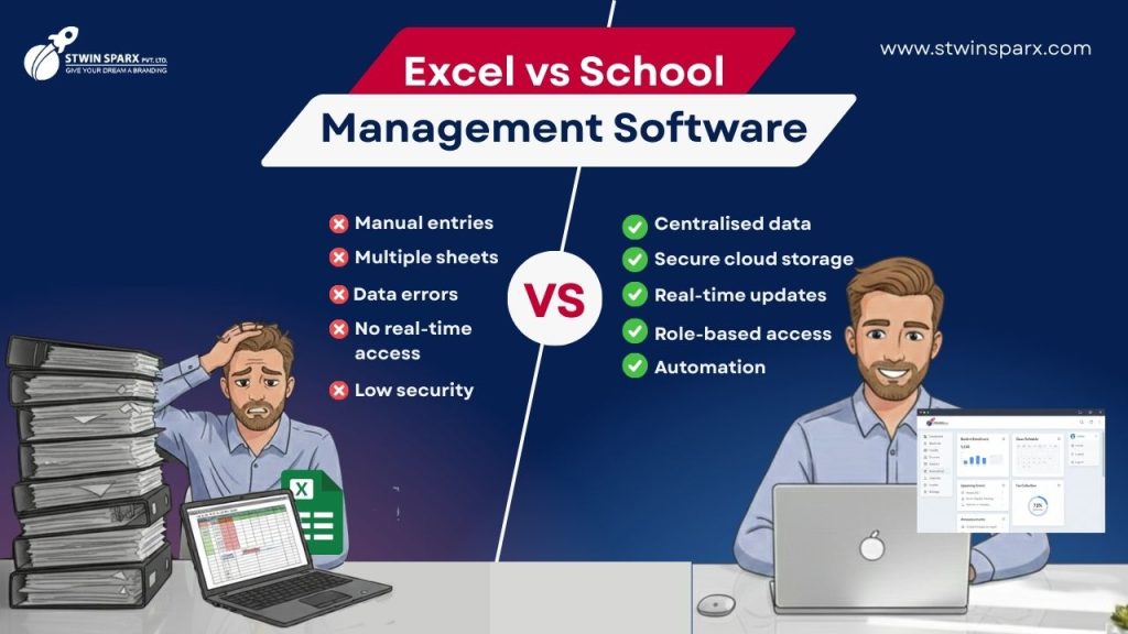 free school erp