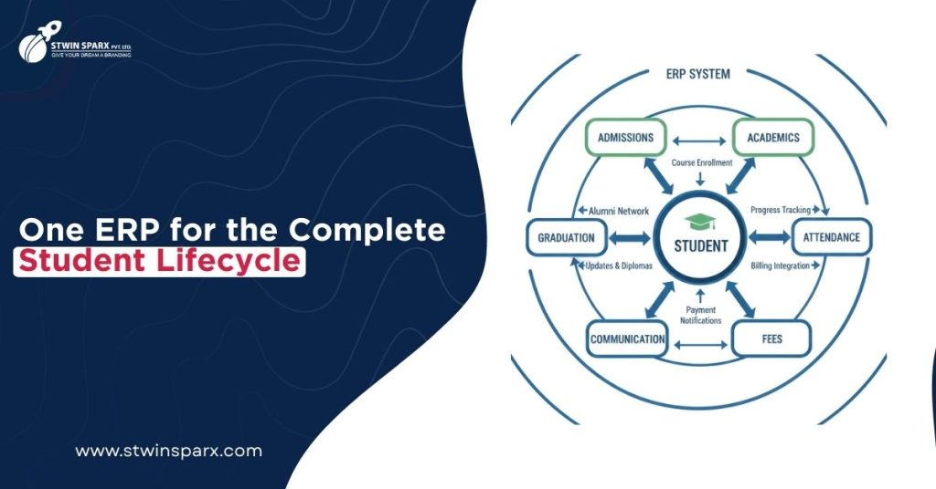 student lifecycle management software