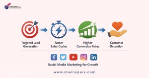 social media funnel