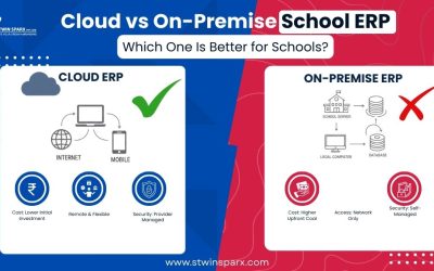 best school erp - Stwin Sparx Pvt Ltd school management software