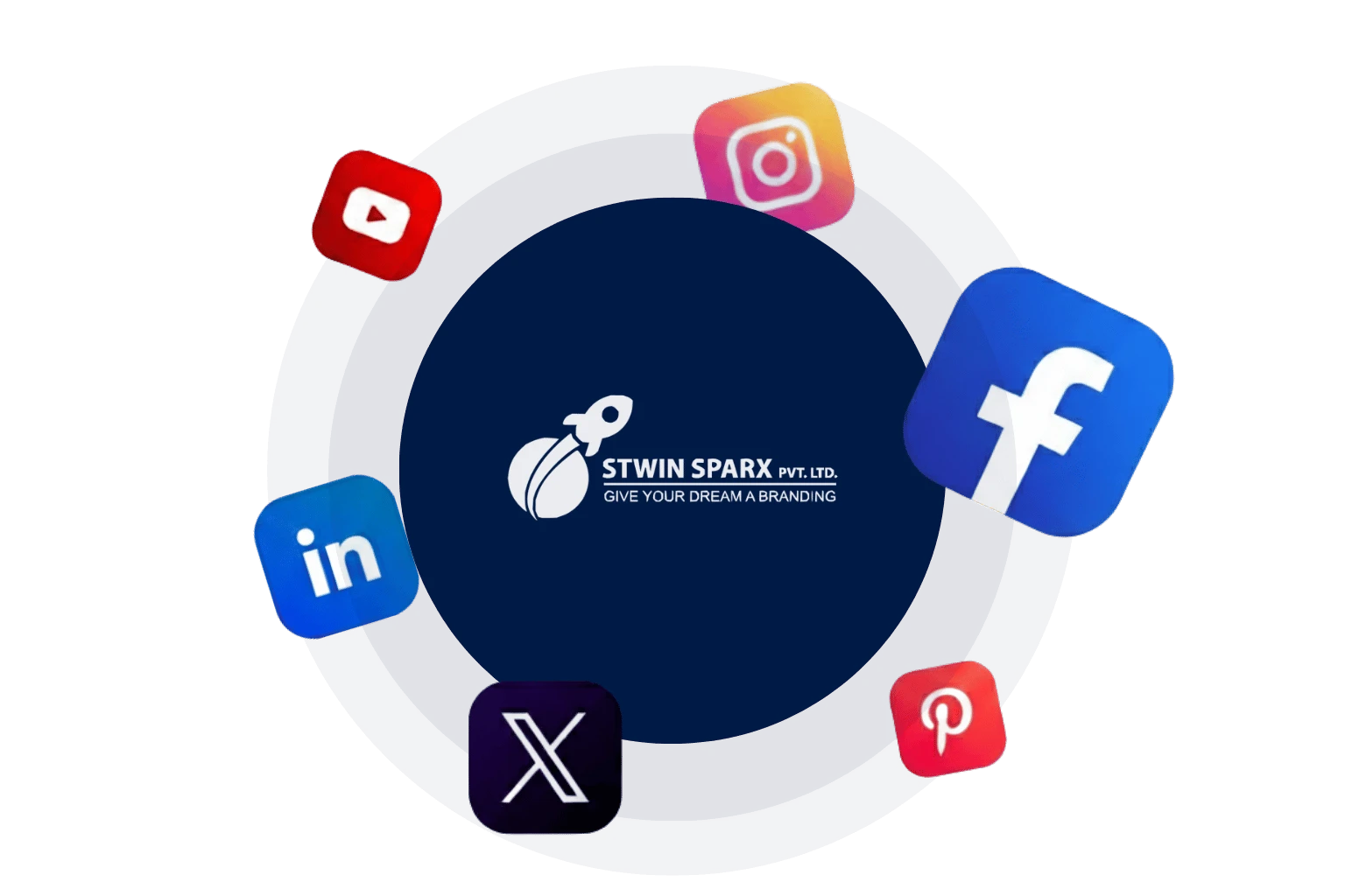 platforms we manage - Stwin Sparx Pvt Ltd best social media marketing agency
