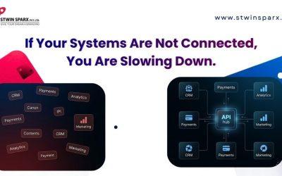 API Integrations for Business Automation and Connected Systems - Stwin Sparx Pvt Ltd