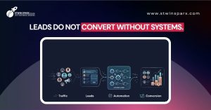 Lead generation funnel showing traffic, leads, automation and conversion process in digital marketing.
