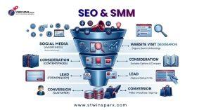 seo and social media marketing funnel showing awareness consideration lead generation and conversion stages for business growth