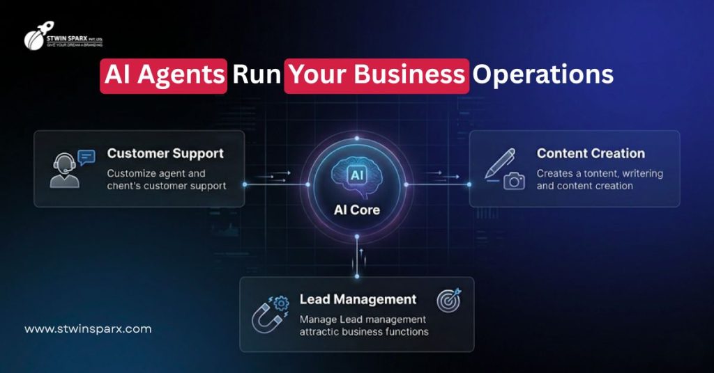 ai agents managing business operations including customer support content creation and lead management