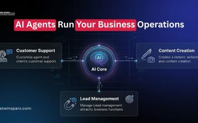 ai agents managing business operations including customer support content creation and lead management