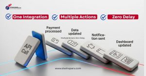 api automation workflow showing one integration triggering multiple payment and data processes.