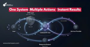 automated bbps api system showing one system multiple actions instant results with secure and real time payment processing